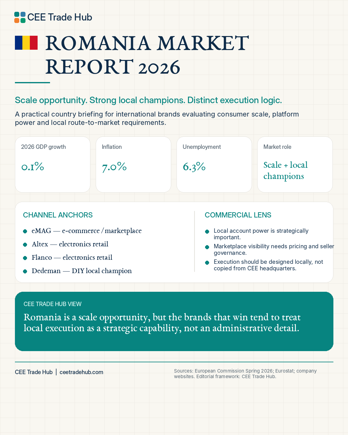 Romania Market Report 2026 — CEE Trade Hub